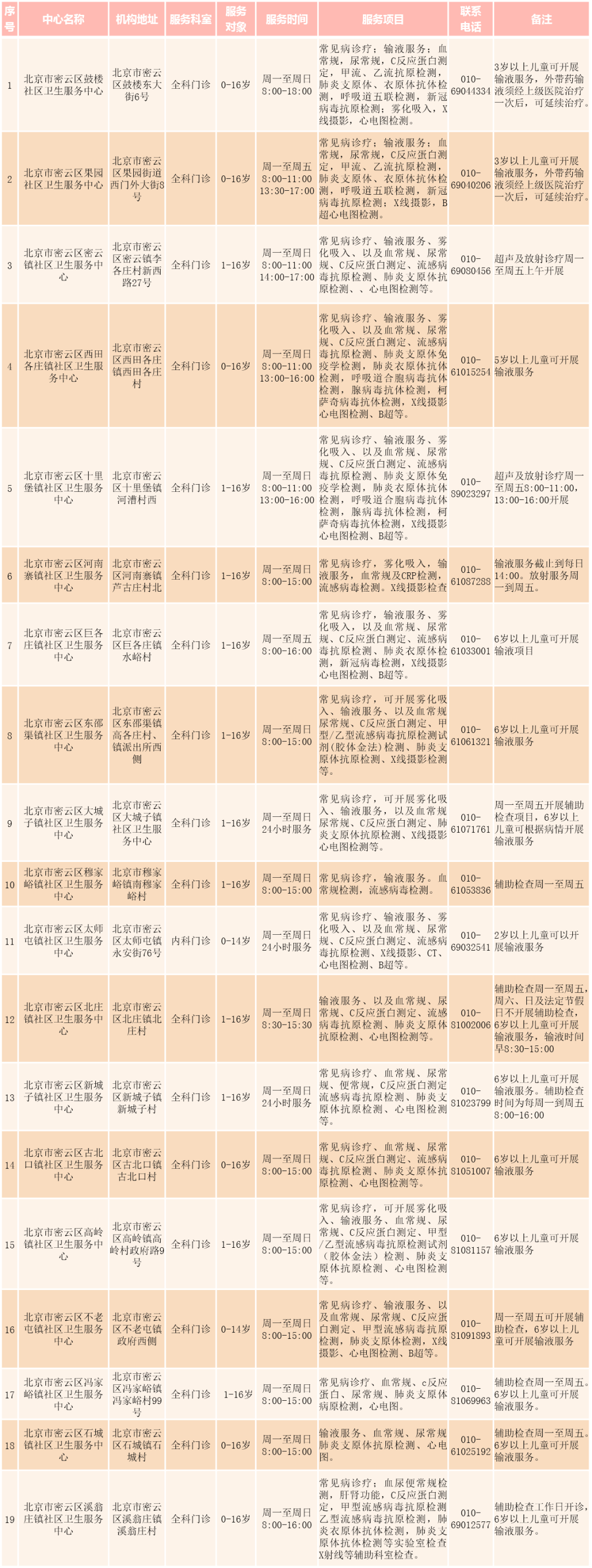 健康驿站酒店名单图片