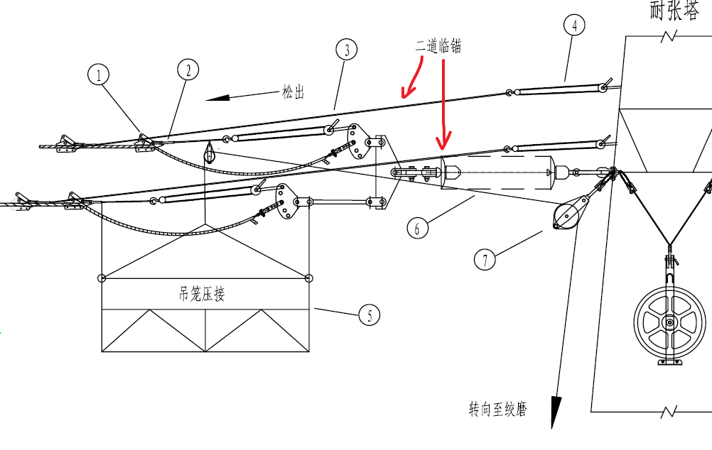 绞边机穿线示意图图片