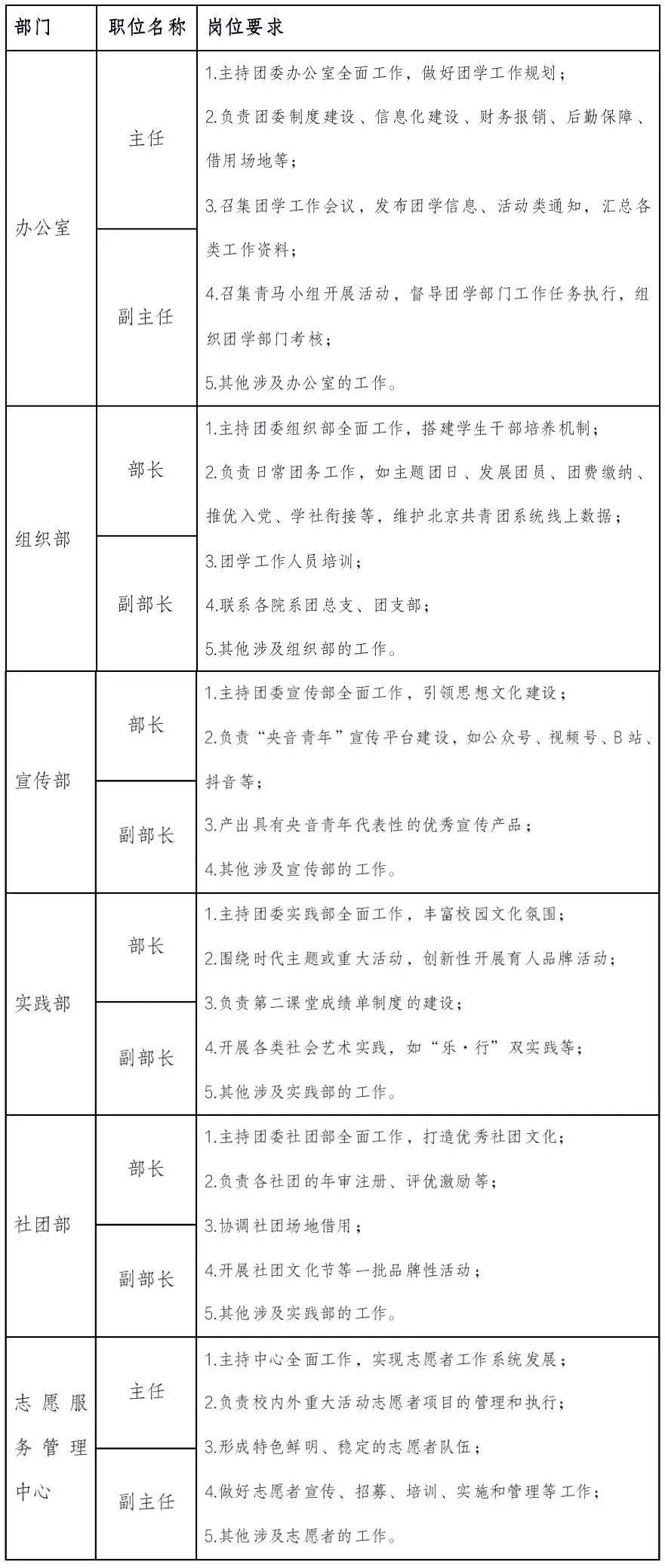 校团委各部门 换届竞选公告