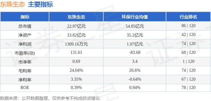 东珠生态图片