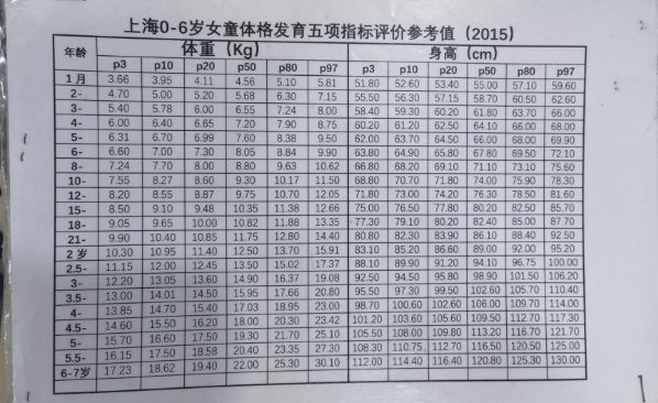 家长花2万给孩子催高10厘米