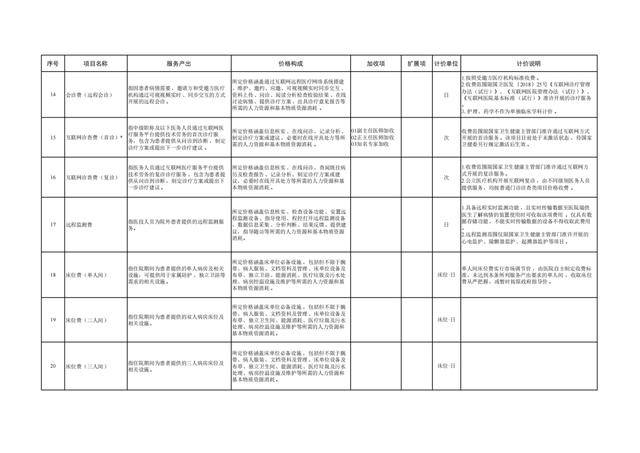 安宁疗护kps评分表