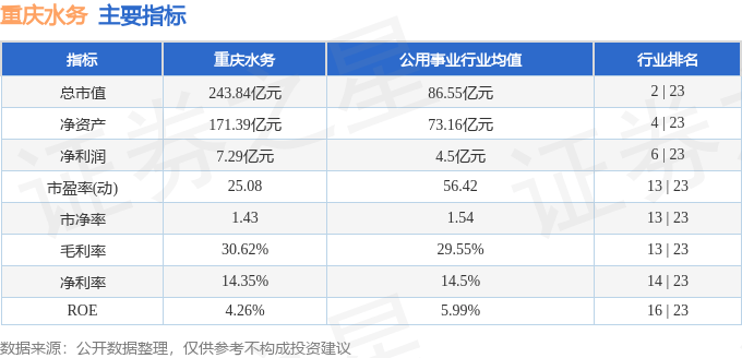 股票行情快报：重庆水PG电子网址务（601158）11月12日主力资金净卖出68658万元(图2)