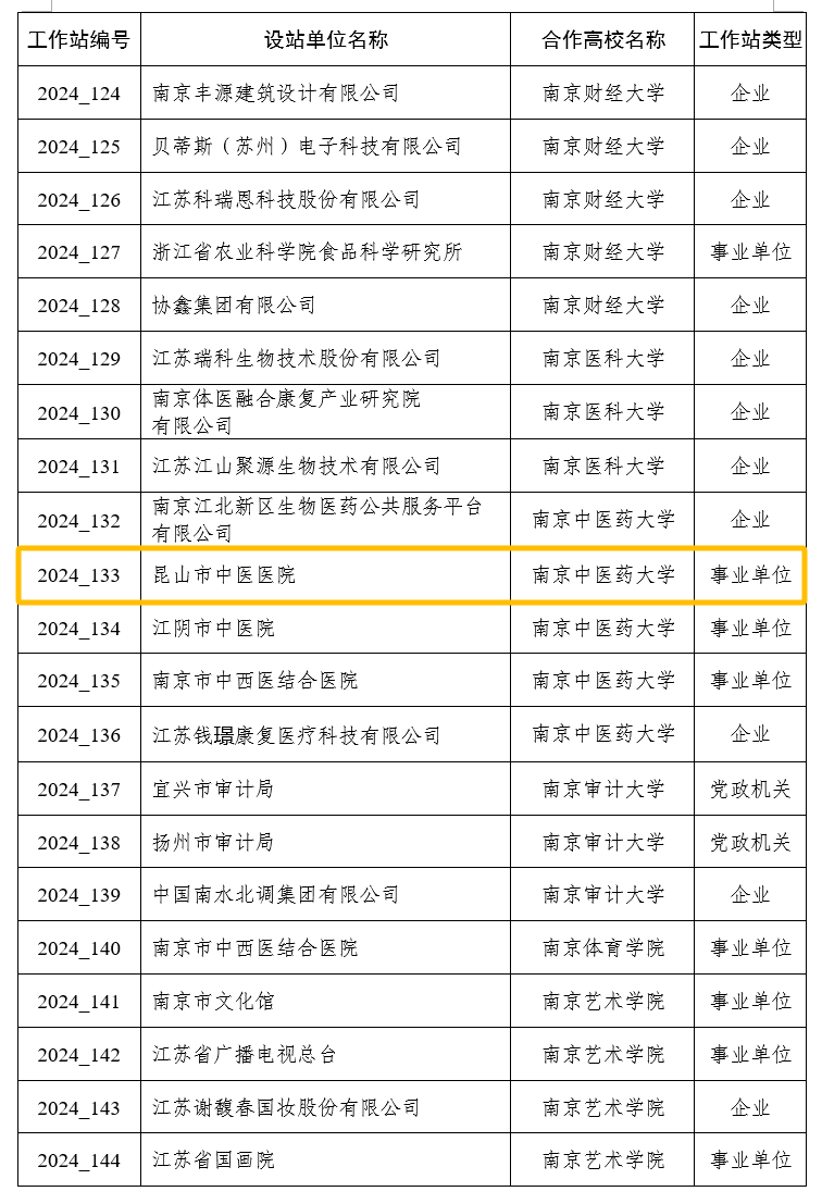 昆山医院预约挂号平台(昆山医院网上挂号预约平台)