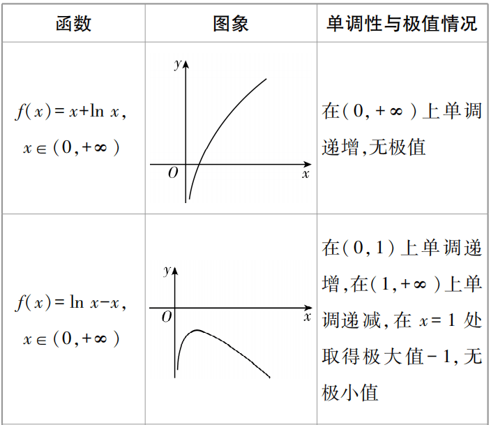 split函数，split函数多个分隔符