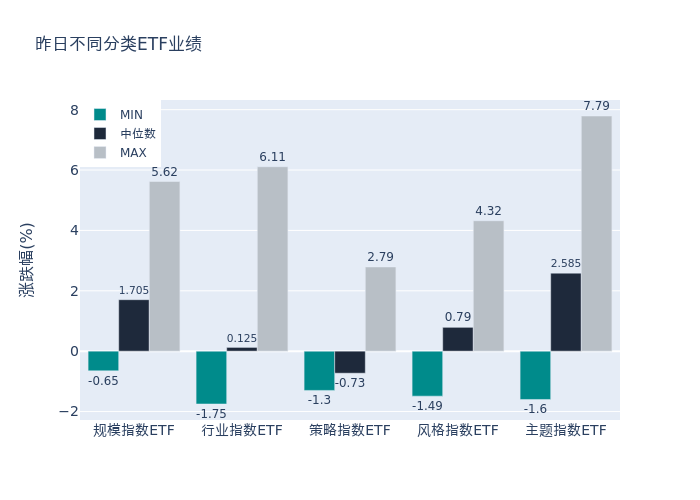 ETF基金日报丨半导体自主可控升温,半导体设备相关ETF领涨市场_股票_方达_收益率