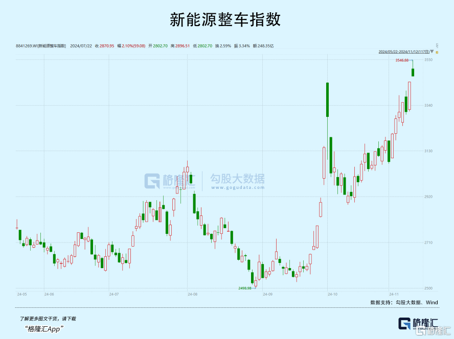 巨量回調(diào)！市場(chǎng)即將變盤？