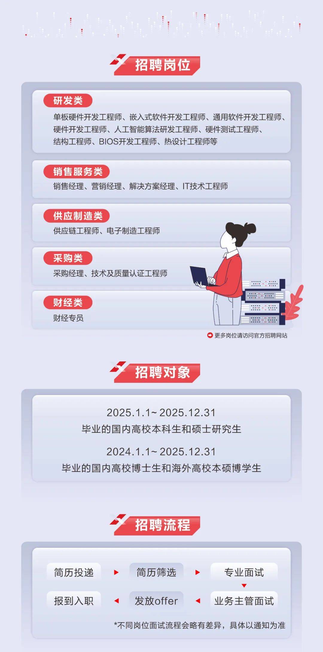 超聚变最新消息=超聚变技术公司是干什么的