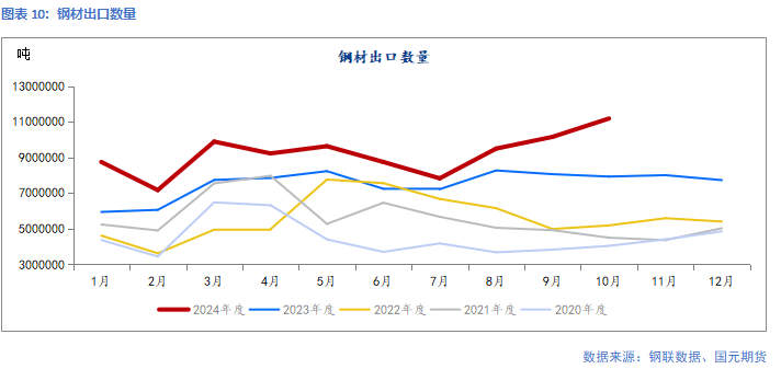 凤凰联盟网址【钢材】靴子落地 钢价回归现实(图5)