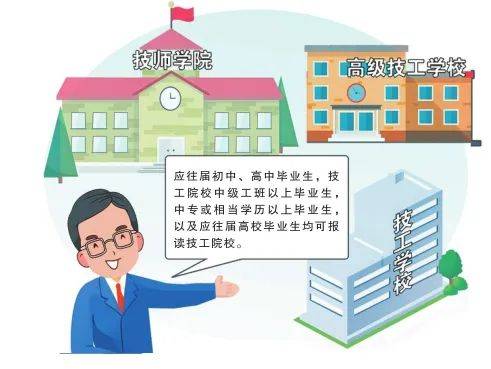 护航技能成才路，送你一份技工院校报考指南！