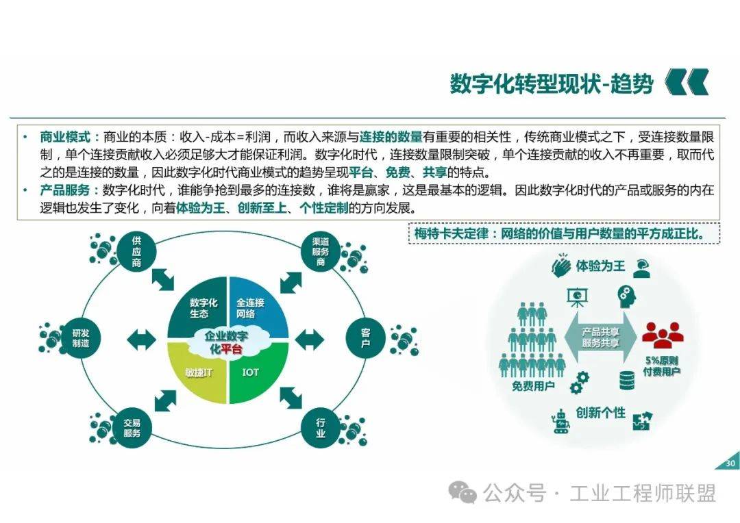 企业数字化转型的定义