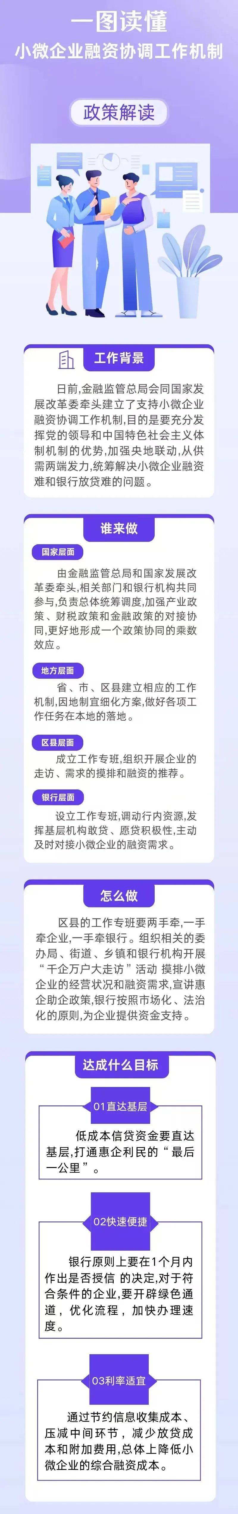 一图读懂 小微企业融资协调工作机制