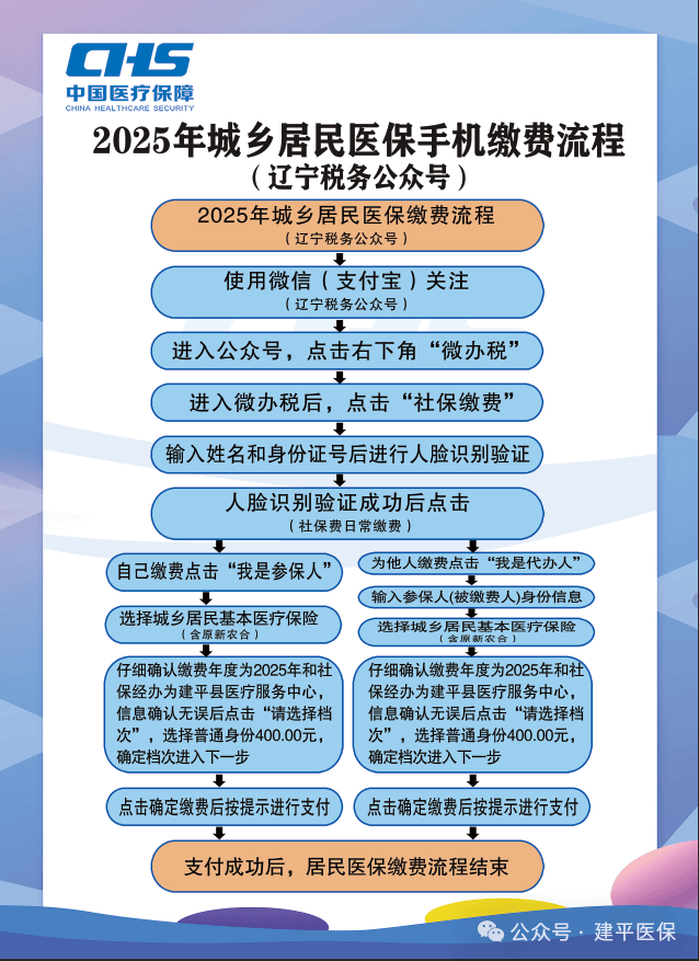 怎么购买城乡居民医疗保险呢