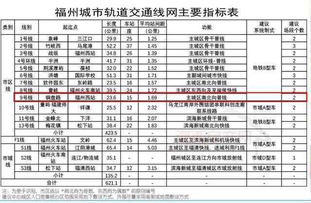 福州地铁9号线示意图公布,将穿越西湖,沿白马路设站