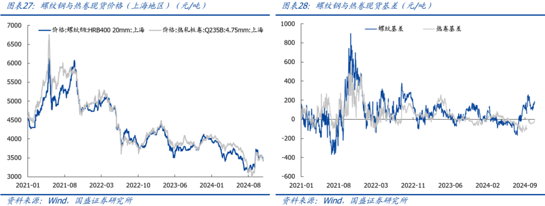 【国盛钢铁】钢铁周报：变与不变凤凰联盟入口(图8)