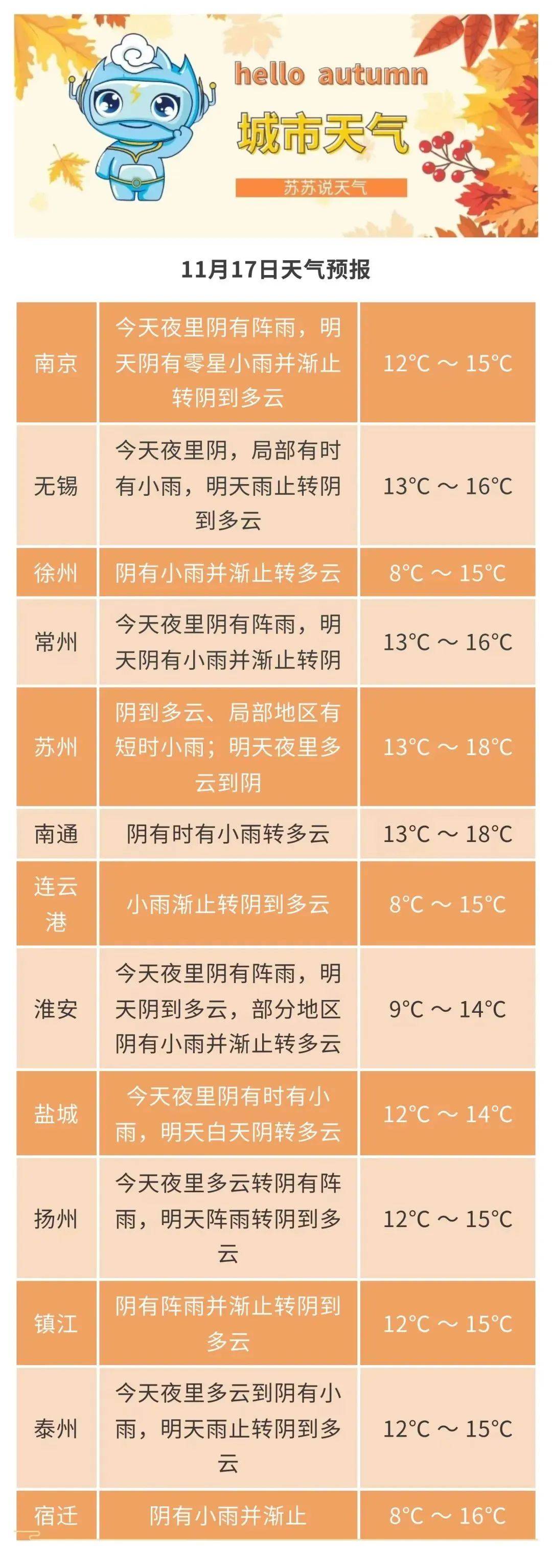 苏州明天天气预报在线