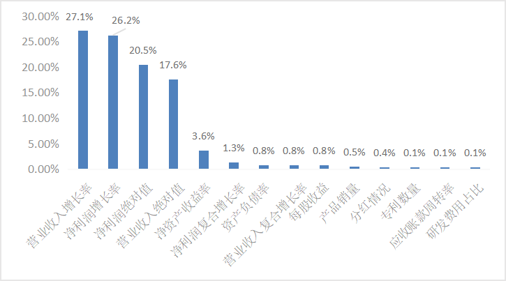 股票行情:东北证券董晨等：A股上市公司市值管理与政策建议