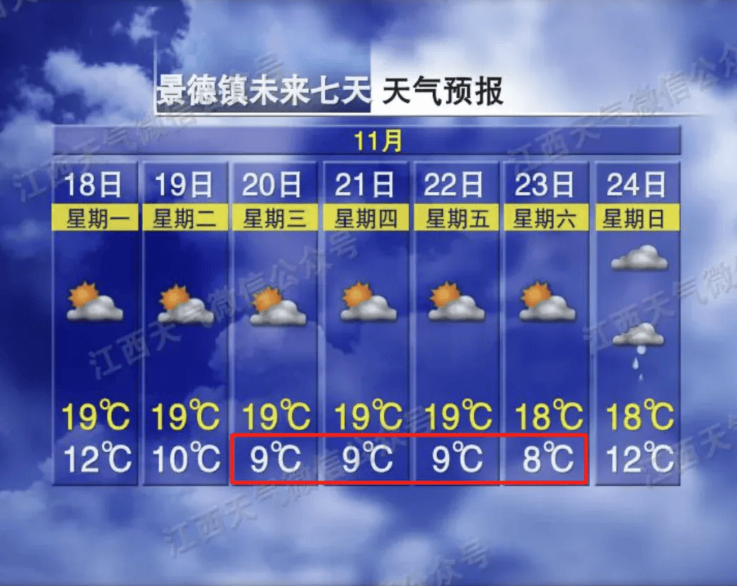 最低3℃！江西下雪时间在……