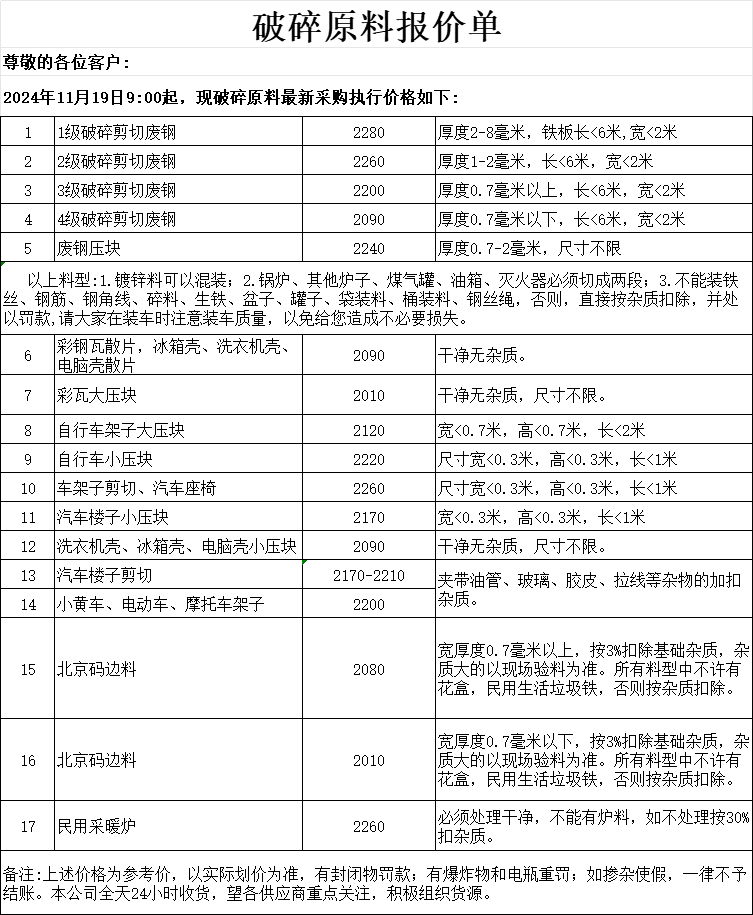 废铁价格成交价图片