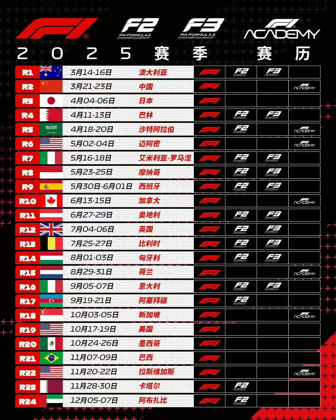 F1 公布2025 年赛程 中国大奖赛将于3月开赛 并将首次迎来F1学院赛