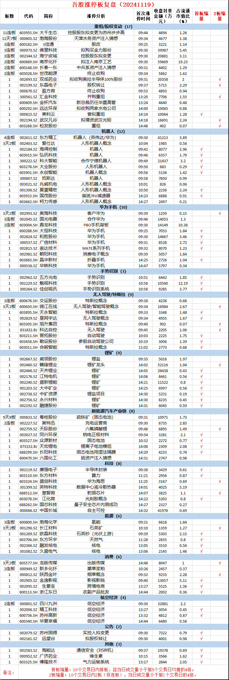 【风云题材】全天题材热点及涨停复盘汇总20241119