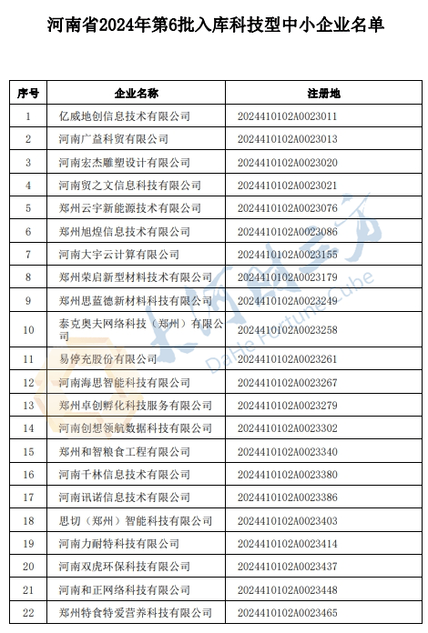 河南公布6621家入库科技型中小企业 | 名单