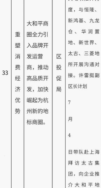 太古里落地奥体,仍是一次"乌龙事件"?