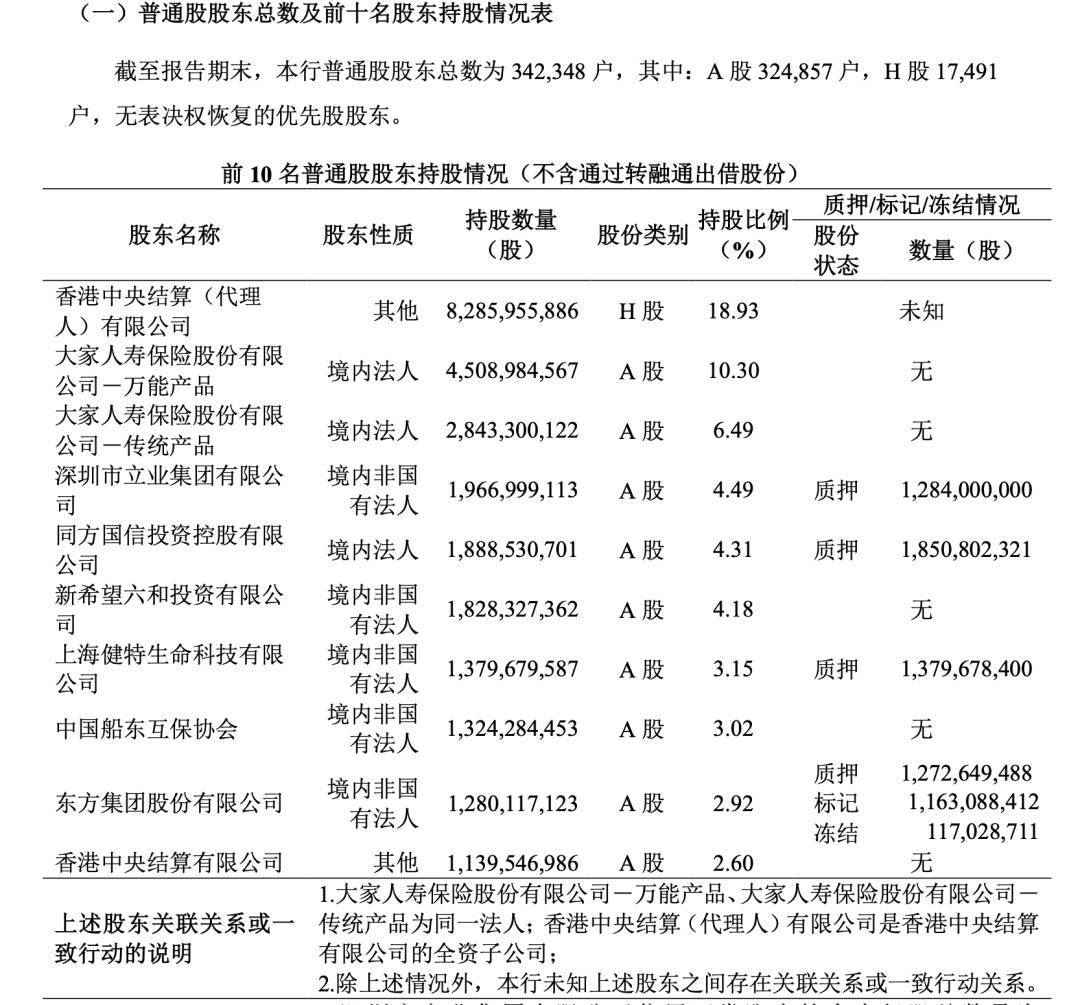 中国民生银行上市(民生银行境内a股上市银行)
