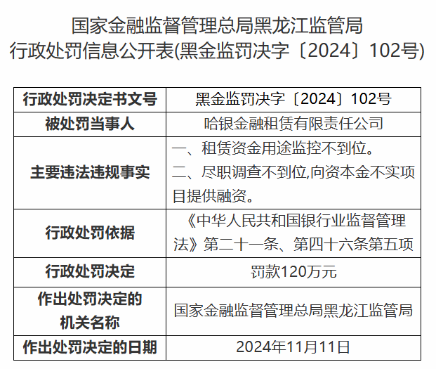 哈银金租被罚120万元