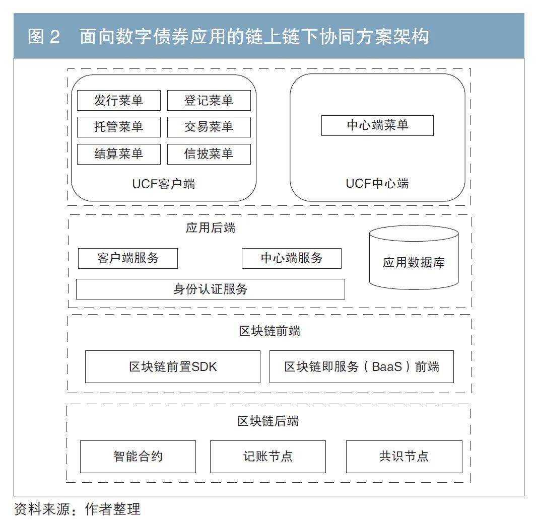 区块链数据生产规则是什么(区块链中数据的生成)