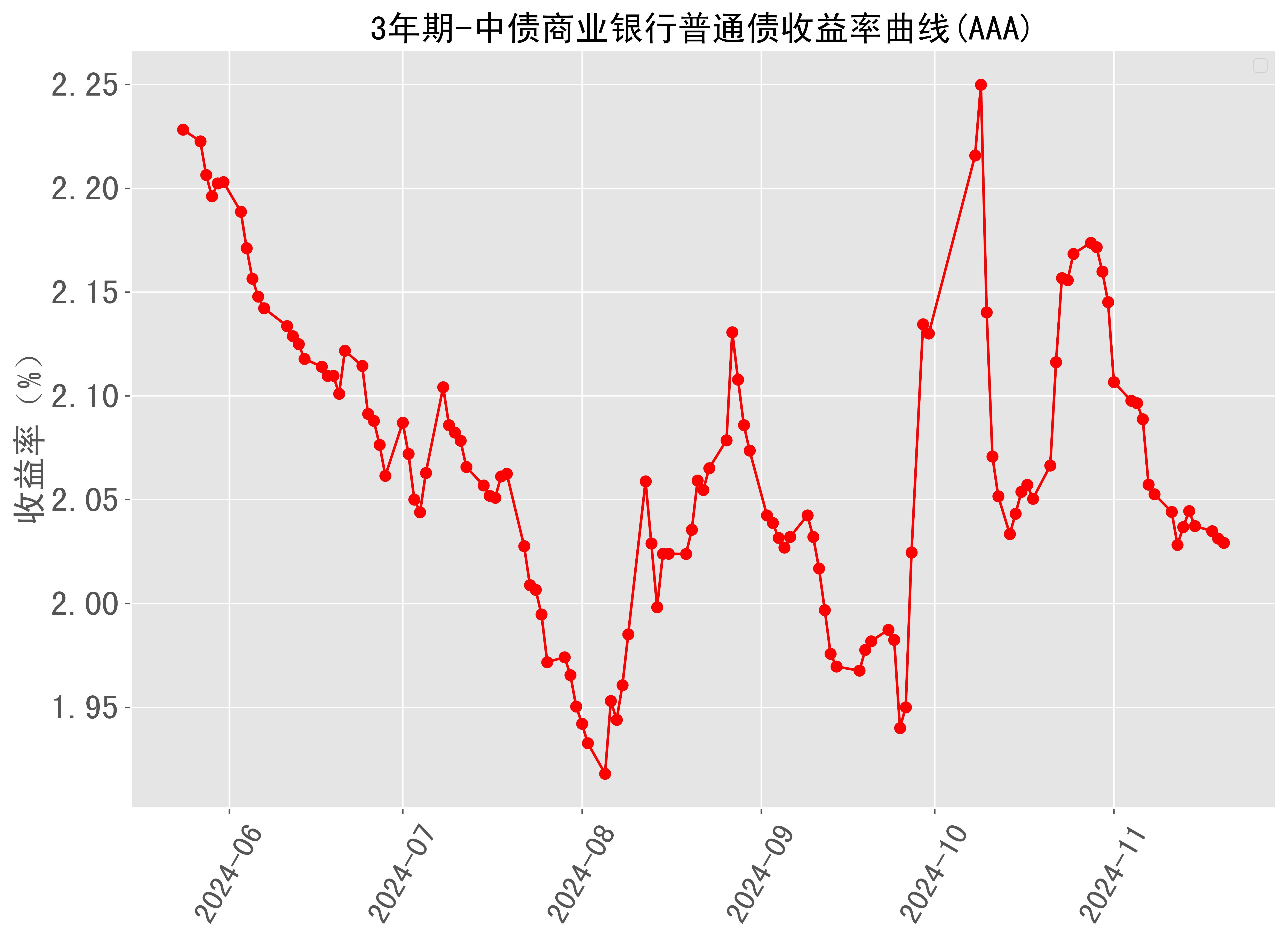 p2p平台数量变化图2020(2021年p2p平台数量变化图)