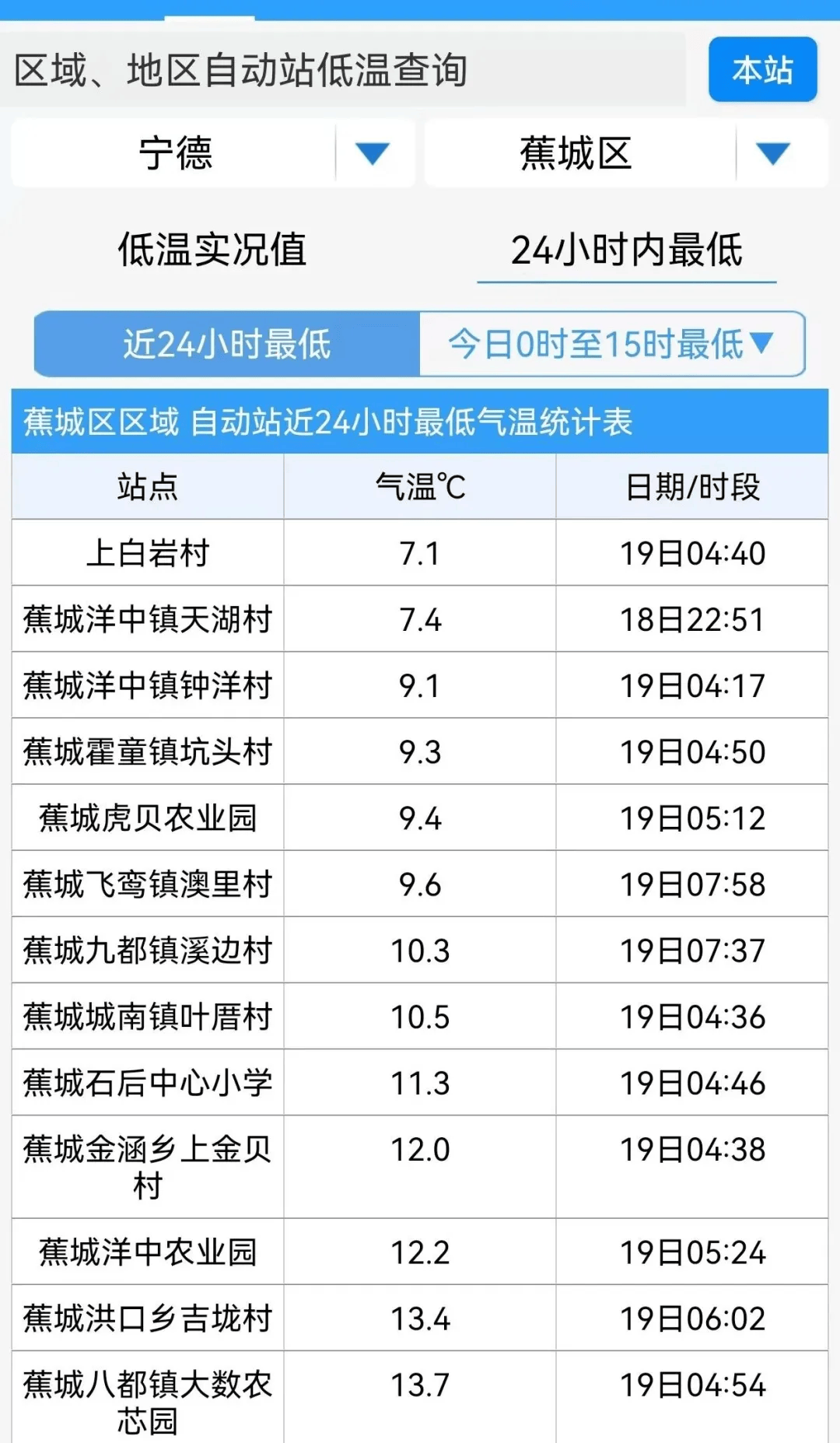 宁德市福鼎市天气在线 宁德市福鼎市天气在线