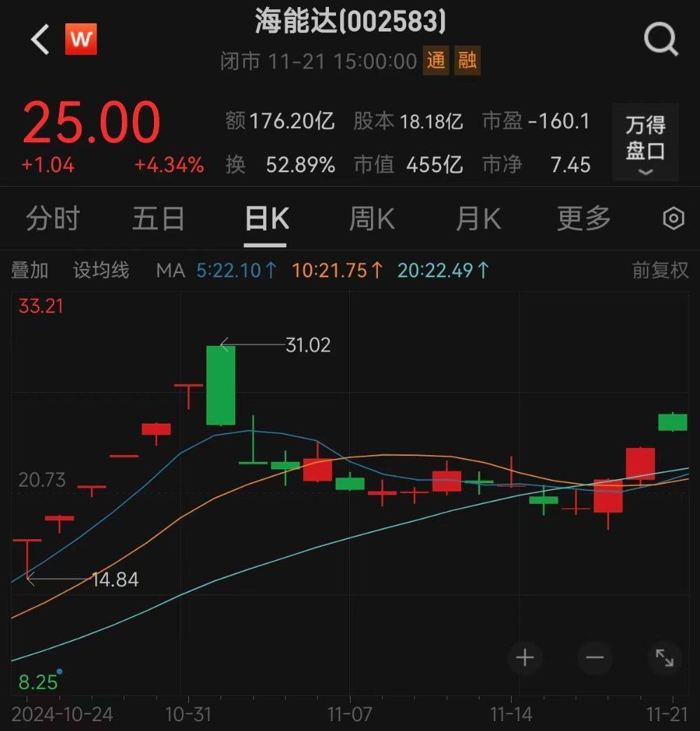 人气股再度活跃!海能达披露与摩托罗拉诉讼案新进展