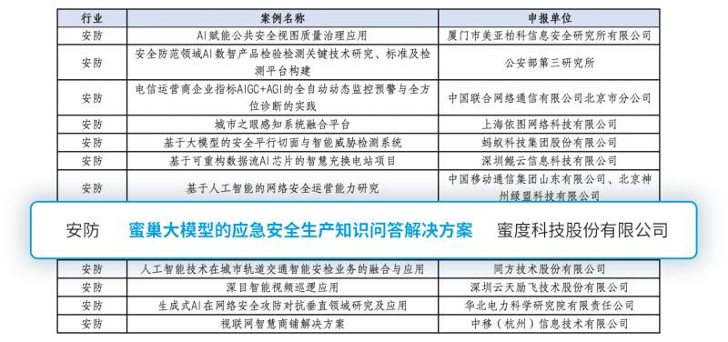 “2024年人工智能先锋案例集”发布 蜜巢、文修实力入选