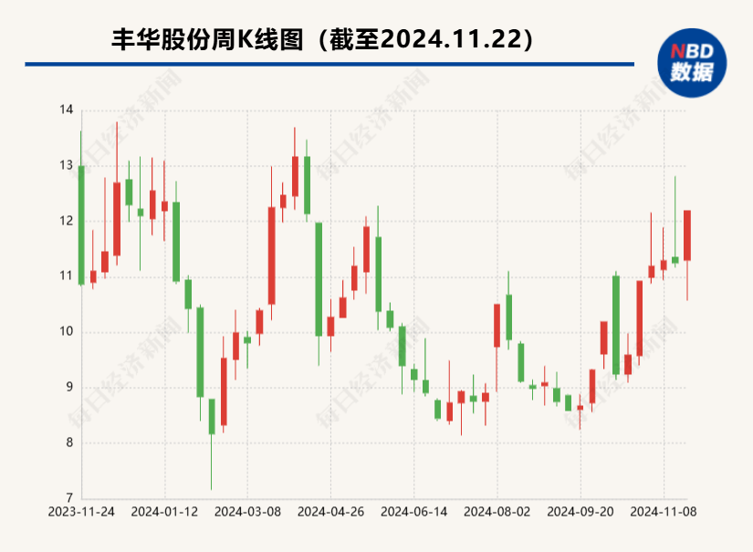 控股股东拟向丰华股份无偿转让鑫源农机51%股权 标的公司曾欲单独上市