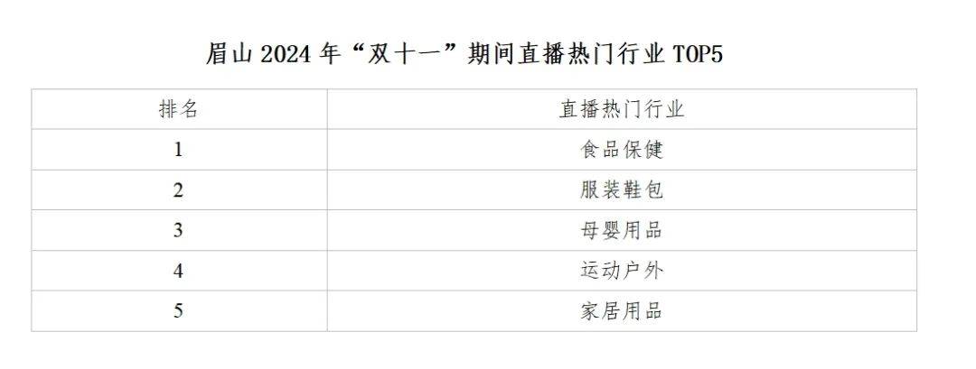 18720000元眉山交出成绩单南宫28注册(图5)