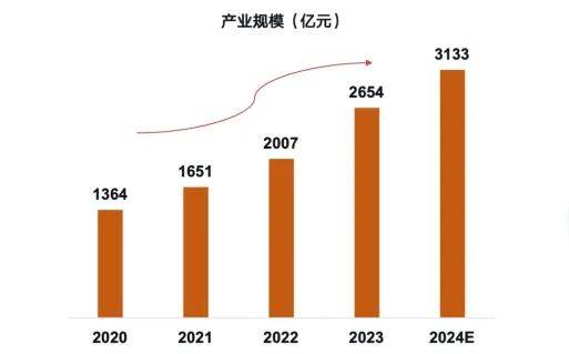 星空体育平台面对消费新格局咖啡行业如何构建新质生产力？(图2)