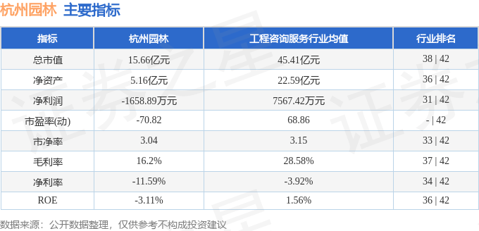 开云电竞股票行情快报：杭州园林（300649）11月22日主力资金净卖出38736万元(图2)