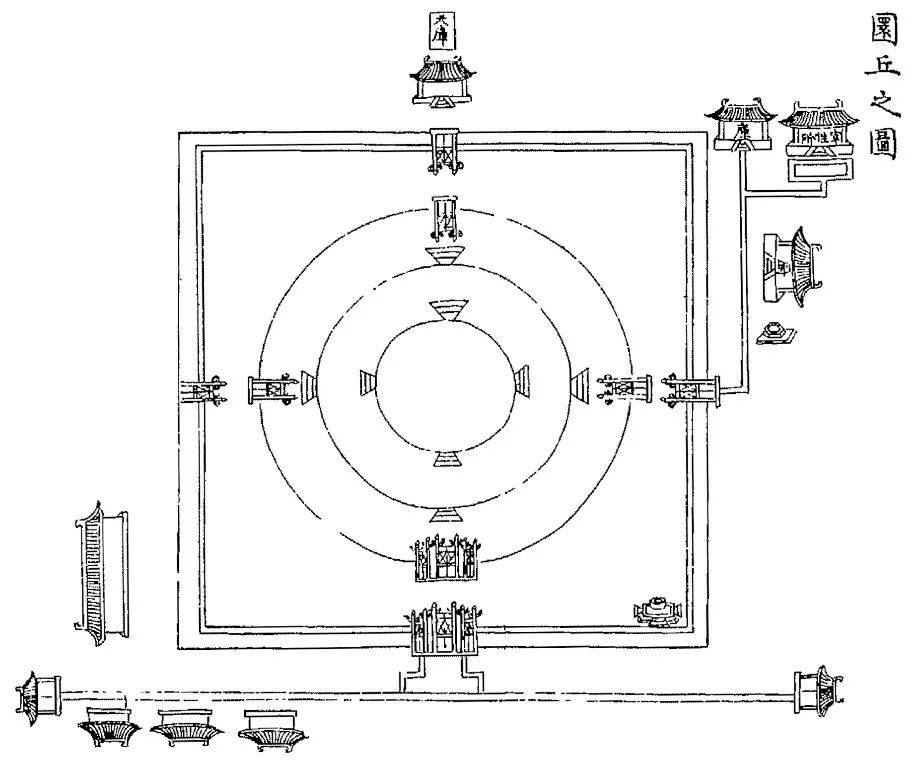 天坛圜丘平面图图片