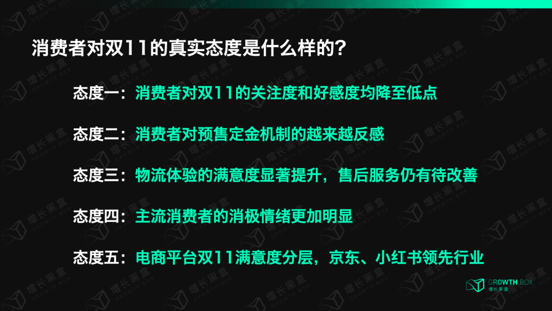 挖掘了百万数据，我们弄清了消费者对双11的真实看法