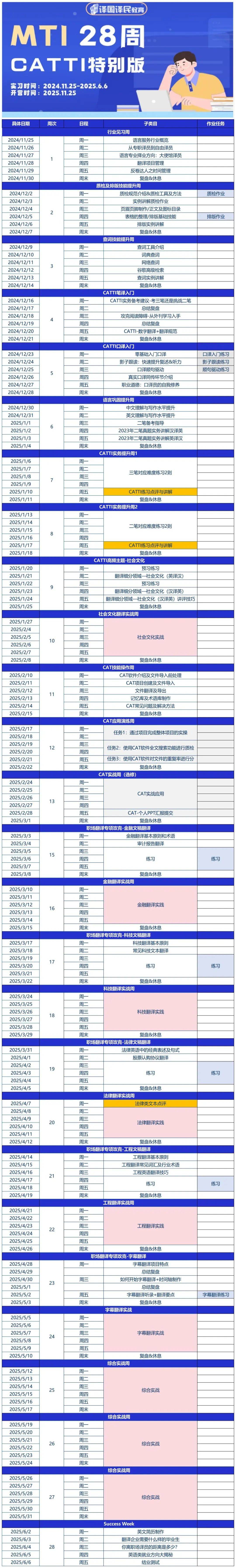 英语翻译实习通知:14周/28周实习 下周开营!提供翻译量证明