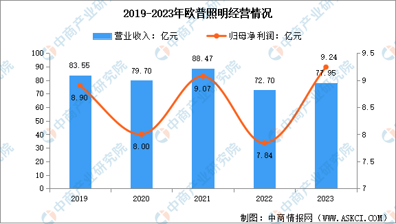 行业前景=行业前景好怎么表达