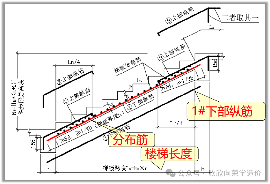 楼梯钢筋平法标注图集图片