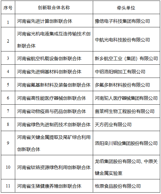 河南拟组建11家创新联合体，多家上市公司参与