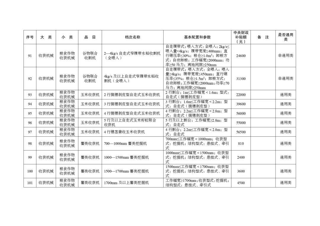 明日起正式實(shí)行！湖北省2024-2026年農(nóng)機(jī)購(gòu)置與應(yīng)用補(bǔ)貼機(jī)具補(bǔ)貼額一覽表（第一批）的通告