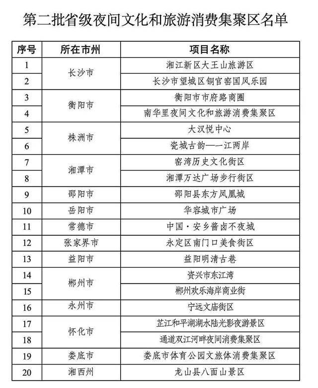 推出500余项惠民政策 2024湖南文旅消费季活动启动