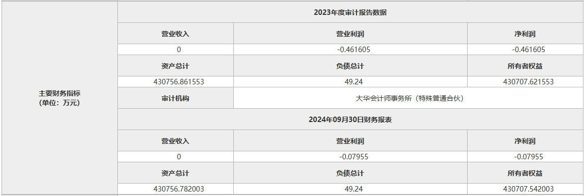 底价15亿元，杭州铧璟置业公司35％股权公开挂牌转让