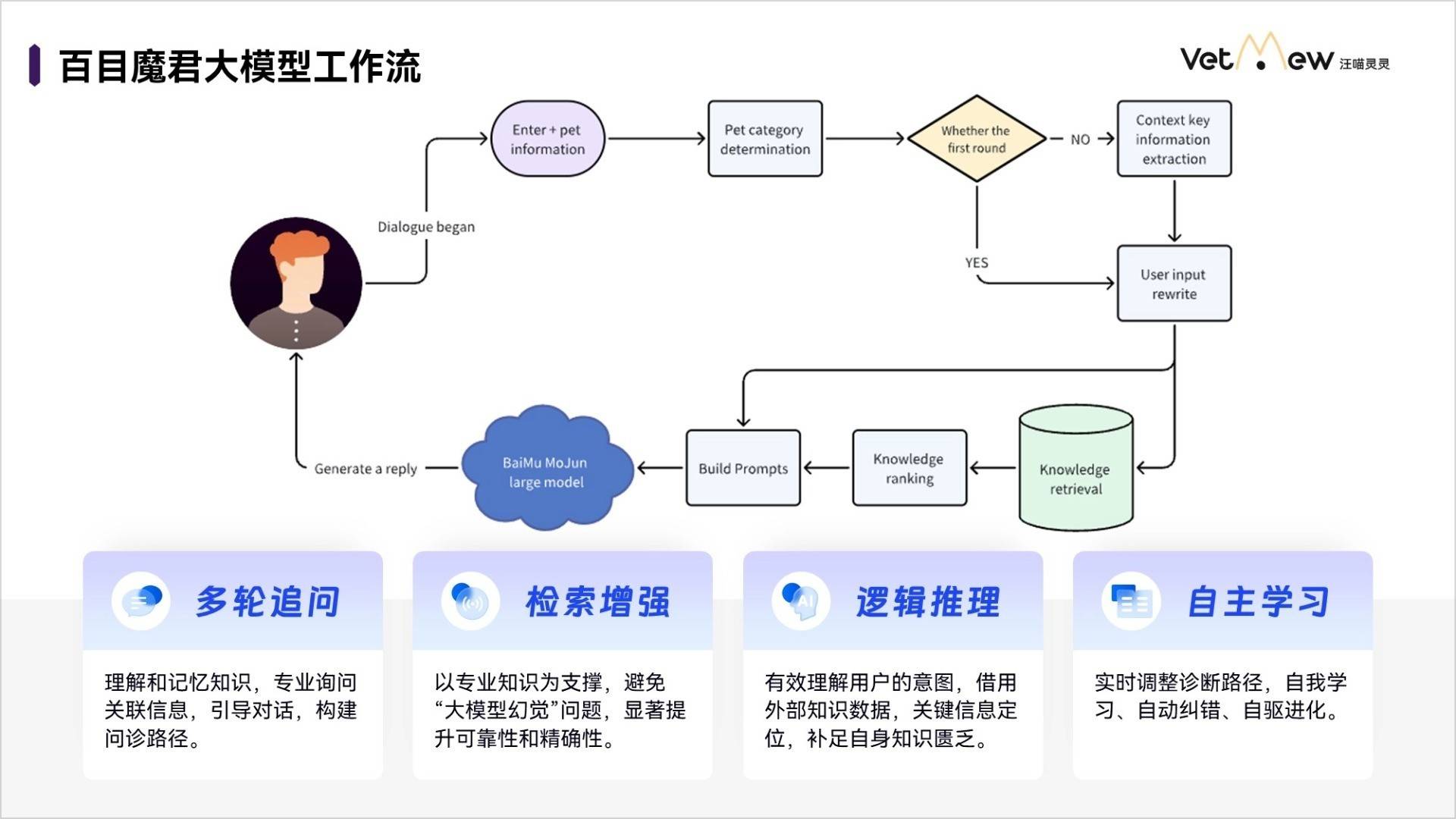 汪喵灵灵发布AI大模型“百目魔君”，拓宽宠物智诊边界