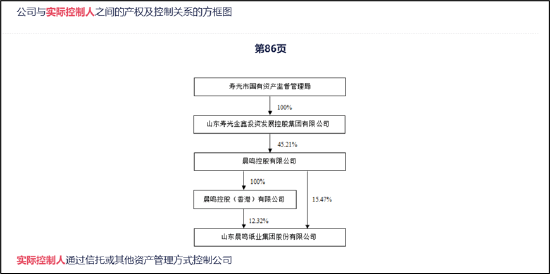 晨鸣纸业爆雷背后:南粤银行疑似踩雷 国企现家族式管理层(图4)