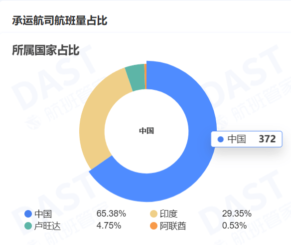 图片[2]-中印直航，有望恢复 -华闻时空